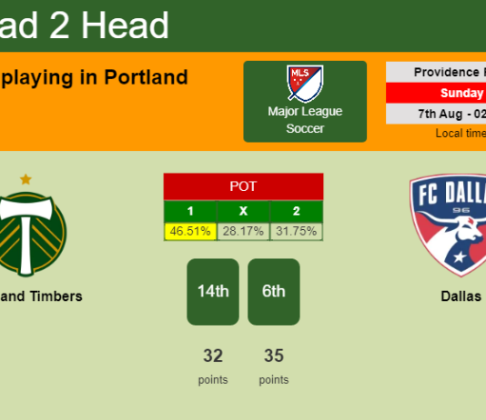 H2H, PREDICTION. Portland Timbers vs Dallas | Odds, preview, pick, kick-off time 06-08-2022 - Major League Soccer