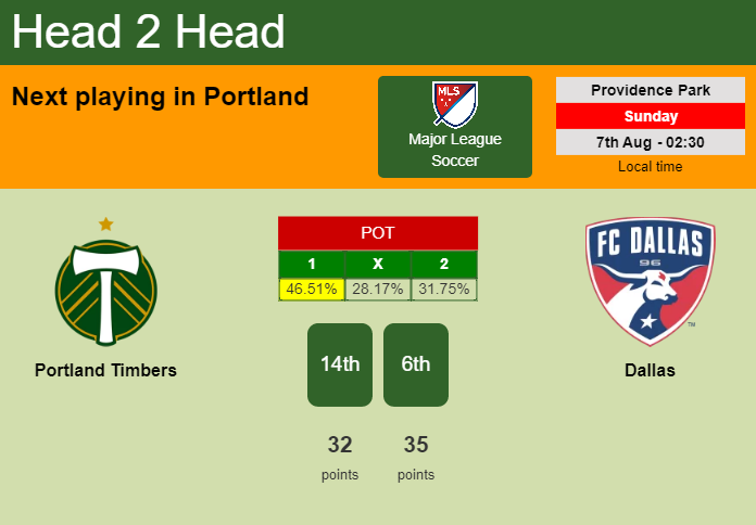 H2H, PREDICTION. Portland Timbers vs Dallas | Odds, preview, pick, kick-off time 06-08-2022 - Major League Soccer