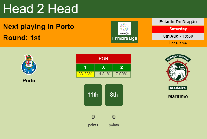 H2H, PREDICTION. Porto vs Marítimo | Odds, preview, pick, kick-off time 06-08-2022 - Primeira Liga
