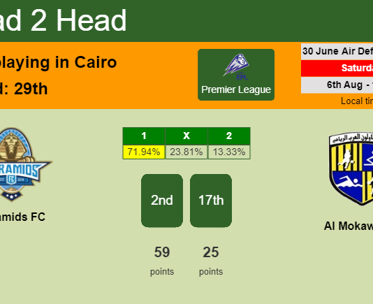 H2H, PREDICTION. Pyramids FC vs Al Mokawloon | Odds, preview, pick, kick-off time 06-08-2022 - Premier League