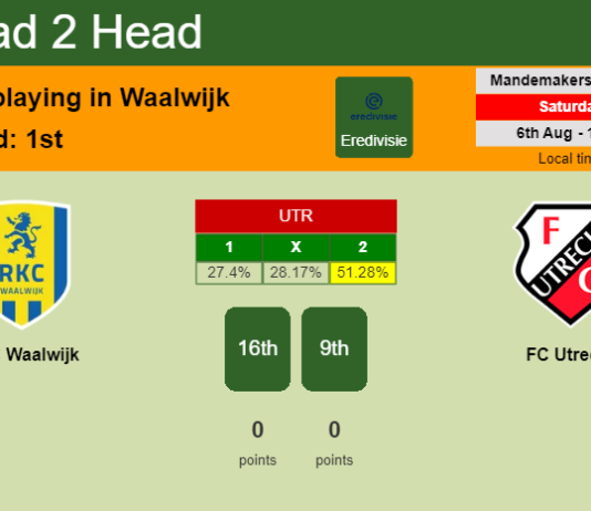 H2H, PREDICTION. RKC Waalwijk vs FC Utrecht | Odds, preview, pick, kick-off time 06-08-2022 - Eredivisie