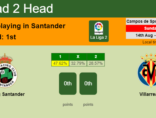 H2H, PREDICTION. Racing Santander vs Villarreal II | Odds, preview, pick, kick-off time 14-08-2022 - La Liga 2