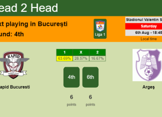 H2H, PREDICTION. Rapid Bucuresti vs Argeş | Odds, preview, pick, kick-off time 06-08-2022 - Liga 1