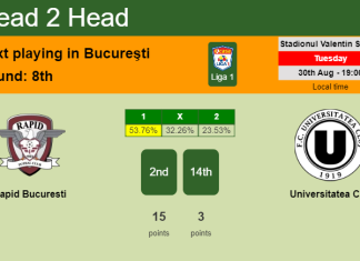 H2H, PREDICTION. Rapid Bucuresti vs Universitatea Cluj | Odds, preview, pick, kick-off time 30-08-2022 - Liga 1