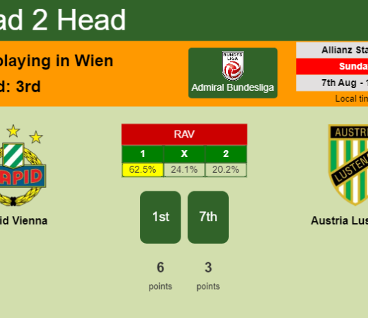 H2H, PREDICTION. Rapid Vienna vs Austria Lustenau | Odds, preview, pick, kick-off time 07-08-2022 - Admiral Bundesliga
