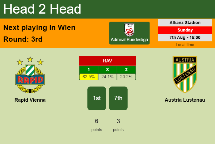 H2H, PREDICTION. Rapid Vienna vs Austria Lustenau | Odds, preview, pick, kick-off time 07-08-2022 - Admiral Bundesliga