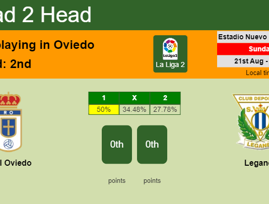 H2H, PREDICTION. Real Oviedo vs Leganés | Odds, preview, pick, kick-off time 21-08-2022 - La Liga 2