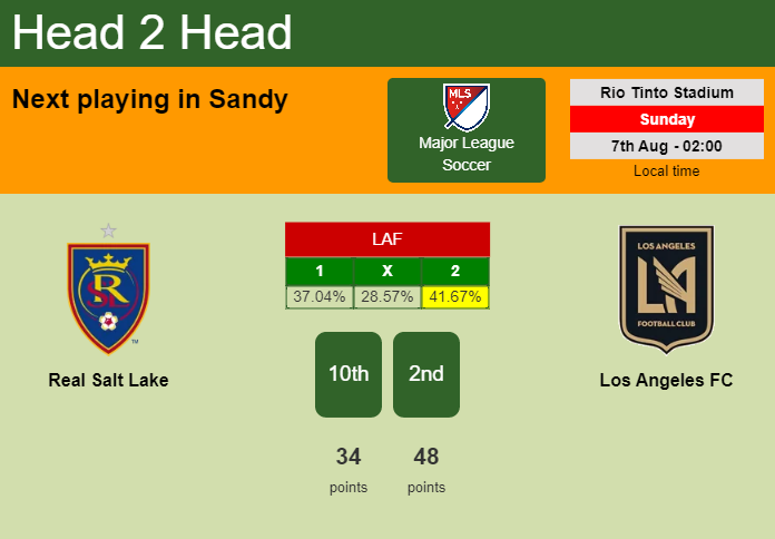 H2H, PREDICTION. Real Salt Lake vs Los Angeles FC | Odds, preview, pick, kick-off time 06-08-2022 - Major League Soccer