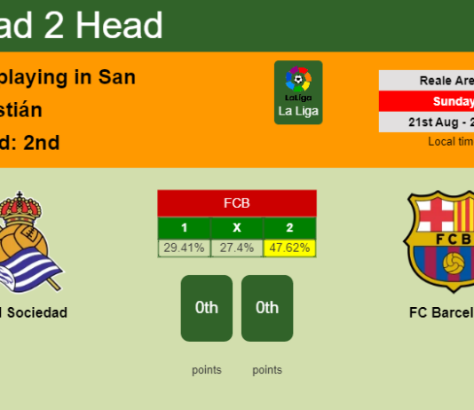 H2H, PREDICTION. Real Sociedad vs FC Barcelona | Odds, preview, pick, kick-off time 21-08-2022 - La Liga