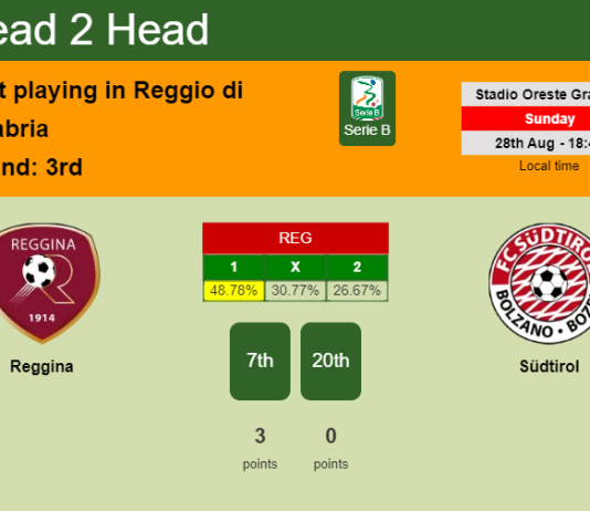 H2H, PREDICTION. Reggina vs Südtirol | Odds, preview, pick, kick-off time 28-08-2022 - Serie B