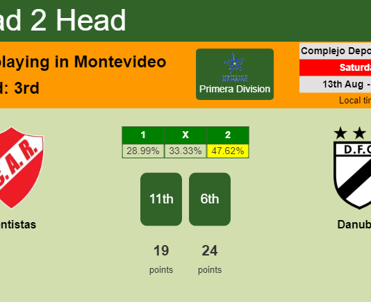 H2H, PREDICTION. Rentistas vs Danubio | Odds, preview, pick, kick-off time 13-08-2022 - Primera Division