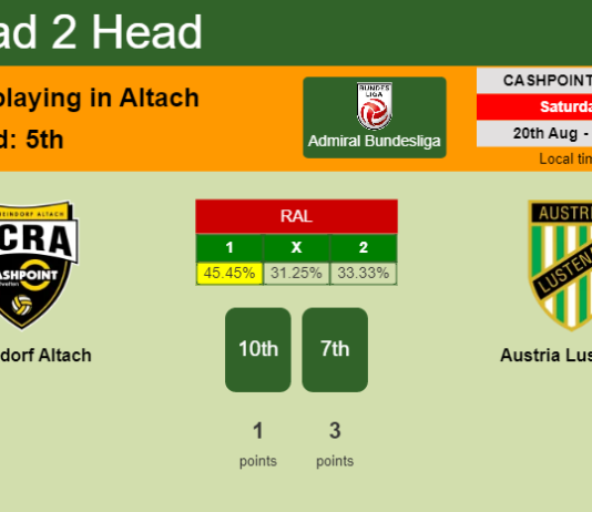 H2H, PREDICTION. Rheindorf Altach vs Austria Lustenau | Odds, preview, pick, kick-off time - Admiral Bundesliga