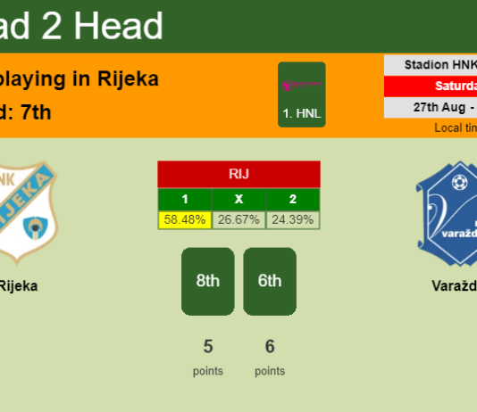 H2H, PREDICTION. Rijeka vs Varaždin | Odds, preview, pick, kick-off time 27-08-2022 - 1. HNL
