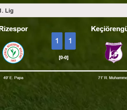 Rizespor and Keçiörengücü draw 1-1 on Saturday