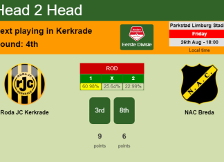 H2H, PREDICTION. Roda JC Kerkrade vs NAC Breda | Odds, preview, pick, kick-off time 26-08-2022 - Eerste Divisie