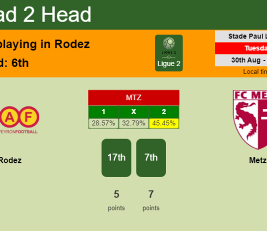 H2H, PREDICTION. Rodez vs Metz | Odds, preview, pick, kick-off time 30-08-2022 - Ligue 2