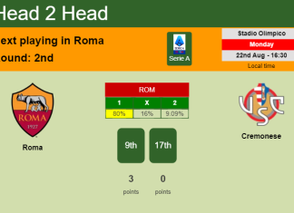 H2H, PREDICTION. Roma vs Cremonese | Odds, preview, pick, kick-off time 22-08-2022 - Serie A