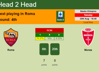 H2H, PREDICTION. Roma vs Monza | Odds, preview, pick, kick-off time 30-08-2022 - Serie A