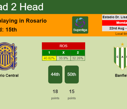 H2H, PREDICTION. Rosario Central vs Banfield | Odds, preview, pick, kick-off time 22-08-2022 - Superliga