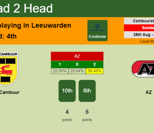 H2H, PREDICTION. SC Cambuur vs AZ | Odds, preview, pick, kick-off time 28-08-2022 - Eredivisie