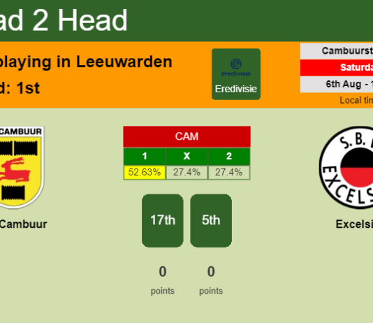 H2H, PREDICTION. SC Cambuur vs Excelsior | Odds, preview, pick, kick-off time 06-08-2022 - Eredivisie
