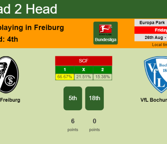H2H, PREDICTION. SC Freiburg vs VfL Bochum 1848 | Odds, preview, pick, kick-off time - Bundesliga