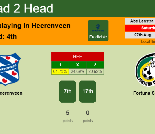 H2H, PREDICTION. SC Heerenveen vs Fortuna Sittard | Odds, preview, pick, kick-off time 27-08-2022 - Eredivisie