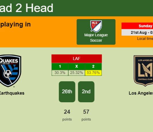H2H, PREDICTION. SJ Earthquakes vs Los Angeles FC | Odds, preview, pick, kick-off time - Major League Soccer