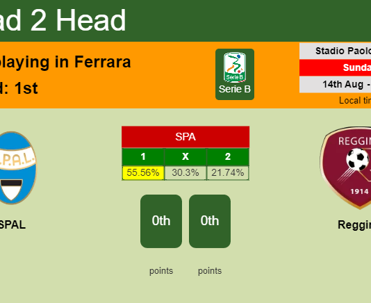 H2H, PREDICTION. SPAL vs Reggina | Odds, preview, pick, kick-off time 14-08-2022 - Serie B
