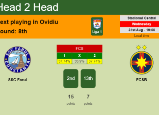 H2H, PREDICTION. SSC Farul vs FCSB | Odds, preview, pick, kick-off time 31-08-2022 - Liga 1