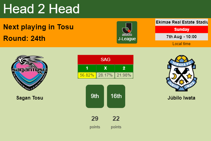 H2H, PREDICTION. Sagan Tosu vs Júbilo Iwata | Odds, preview, pick, kick-off time 07-08-2022 - J-League
