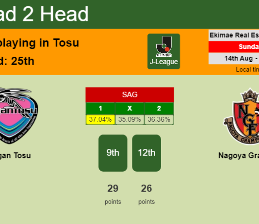 H2H, PREDICTION. Sagan Tosu vs Nagoya Grampus | Odds, preview, pick, kick-off time 14-08-2022 - J-League