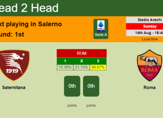 H2H, PREDICTION. Salernitana vs Roma | Odds, preview, pick, kick-off time 14-08-2022 - Serie A
