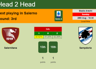 H2H, PREDICTION. Salernitana vs Sampdoria | Odds, preview, pick, kick-off time 28-08-2022 - Serie A