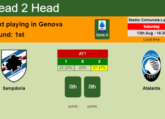 H2H, PREDICTION. Sampdoria vs Atalanta | Odds, preview, pick, kick-off time 13-08-2022 - Serie A