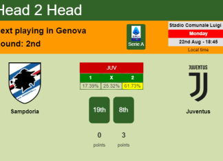 H2H, PREDICTION. Sampdoria vs Juventus | Odds, preview, pick, kick-off time 22-08-2022 - Serie A