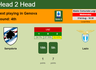 H2H, PREDICTION. Sampdoria vs Lazio | Odds, preview, pick, kick-off time 31-08-2022 - Serie A