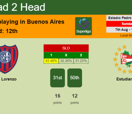 H2H, PREDICTION. San Lorenzo vs Estudiantes | Odds, preview, pick, kick-off time 07-08-2022 - Superliga