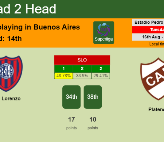 H2H, PREDICTION. San Lorenzo vs Platense | Odds, preview, pick, kick-off time 16-08-2022 - Superliga