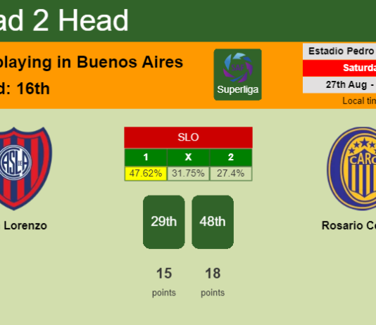 H2H, PREDICTION. San Lorenzo vs Rosario Central | Odds, preview, pick, kick-off time 27-08-2022 - Superliga