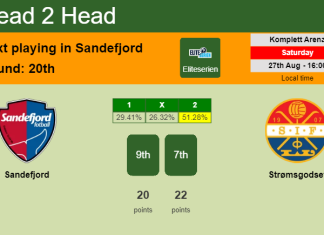 H2H, PREDICTION. Sandefjord vs Strømsgodset | Odds, preview, pick, kick-off time 27-08-2022 - Eliteserien