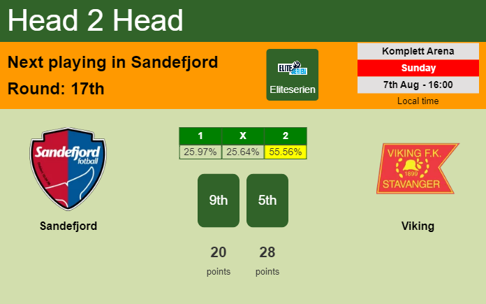 H2H, PREDICTION. Sandefjord vs Viking | Odds, preview, pick, kick-off time 07-08-2022 - Eliteserien