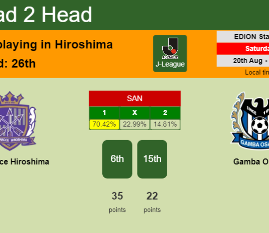H2H, PREDICTION. Sanfrecce Hiroshima vs Gamba Osaka | Odds, preview, pick, kick-off time 20-08-2022 - J-League
