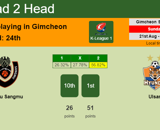 H2H, PREDICTION. Sangju Sangmu vs Ulsan | Odds, preview, pick, kick-off time - K-League 1