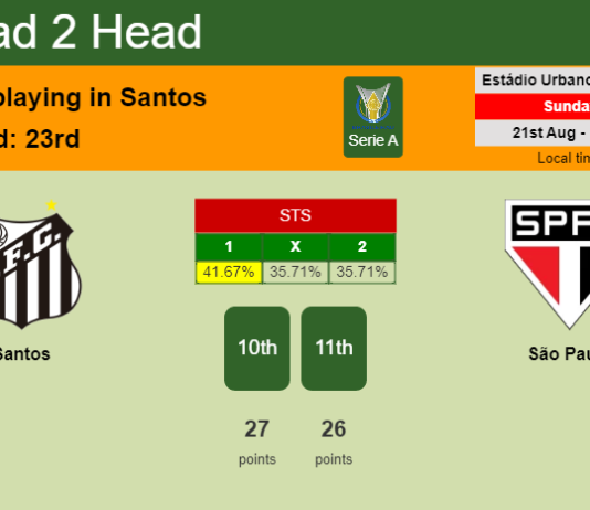 H2H, PREDICTION. Santos vs São Paulo | Odds, preview, pick, kick-off time 21-08-2022 - Serie A