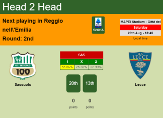 H2H, PREDICTION. Sassuolo vs Lecce | Odds, preview, pick, kick-off time - Serie A
