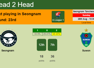 H2H, PREDICTION. Seongnam vs Suwon | Odds, preview, pick, kick-off time 28-08-2022 - K-League 1