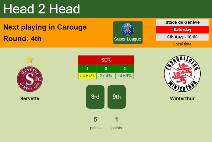 H2H, PREDICTION. Servette vs Winterthur | Odds, preview, pick, kick-off time 06-08-2022 - Super League