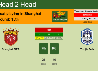 H2H, PREDICTION. Shanghai SIPG vs Tianjin Teda | Odds, preview, pick, kick-off time 27-08-2022 - Super League