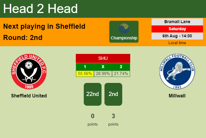 H2H, PREDICTION. Sheffield United vs Millwall | Odds, preview, pick, kick-off time 06-08-2022 - Championship